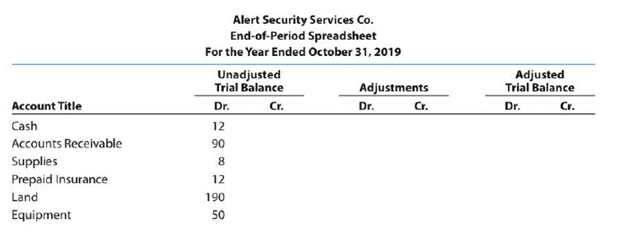 Chapter 4, Problem 4.24EX, Adjustment data on an end-of-period spreadsheet Alert Security Services Co. offers security services 
