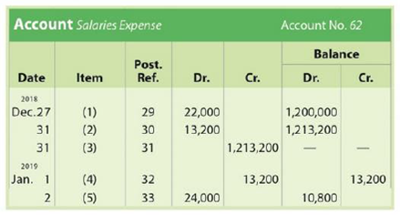 Chapter 4, Problem 4.33EX, Entries posted to wages expense account Portions of the salaries expense account of a business 