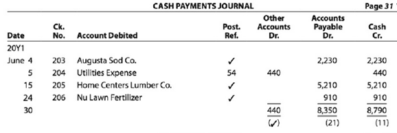 Chapter 5, Problem 5.16EX, Accounts payable subsidiary ledger The cash payments and purchases journals for Outdoor Artisan , example  1