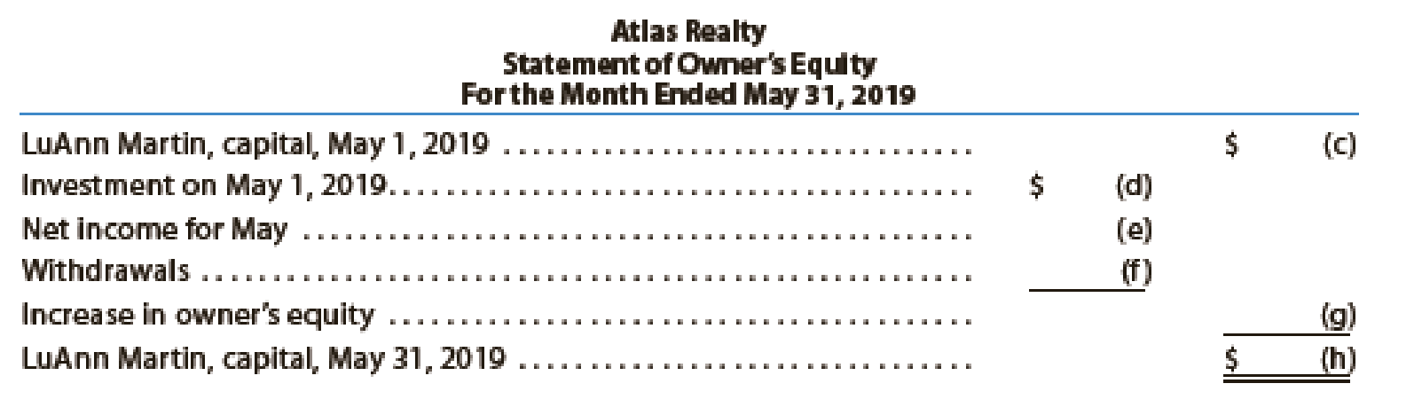 Chapter 1, Problem 6PB, The financial statements at the end of Atlas Realtys first month of operations follow: Instructions , example  2