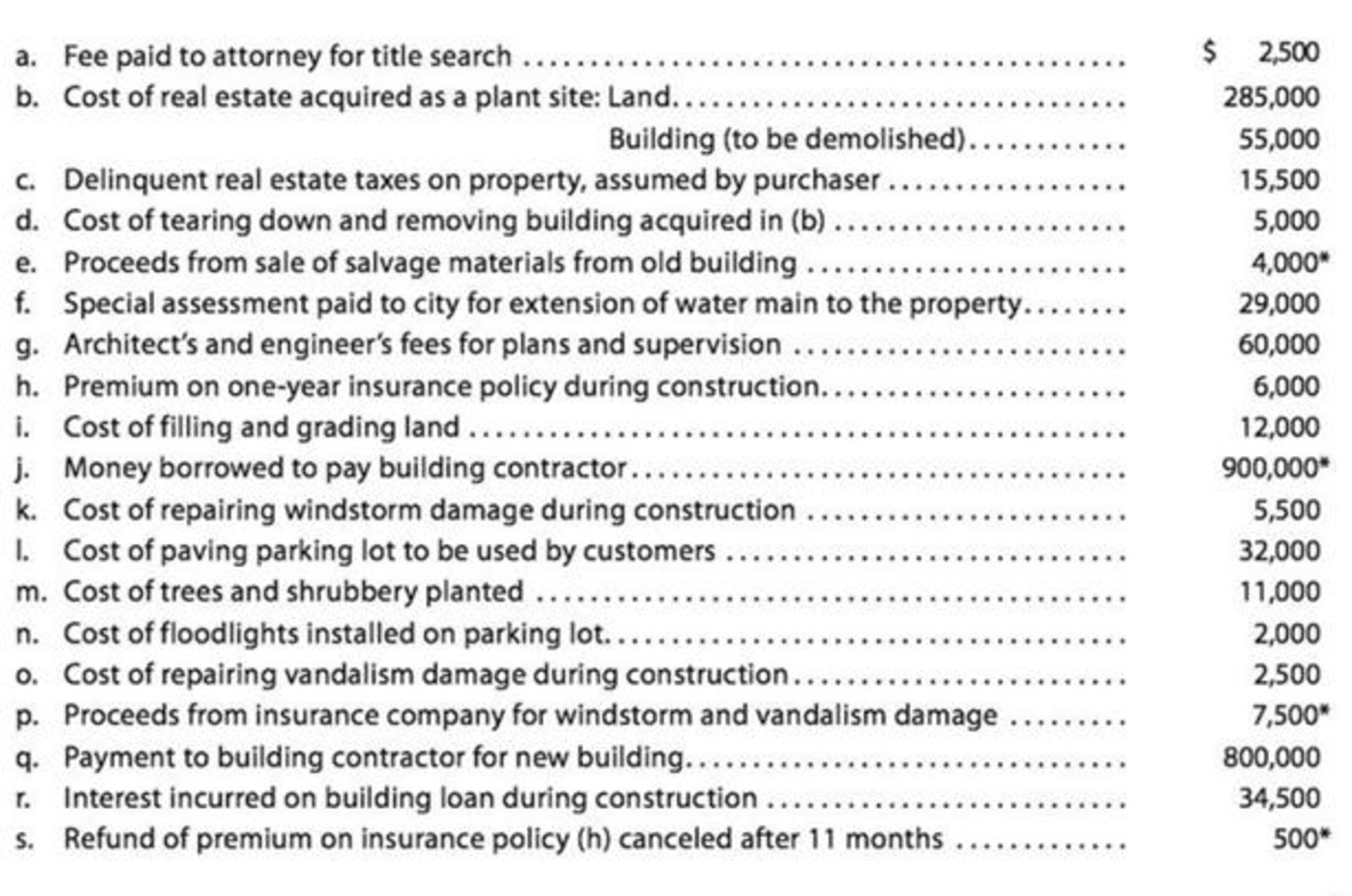 Chapter 10, Problem 1PA, The following payments and receipts are related to land, land improvements, and buildings acquired , example  1