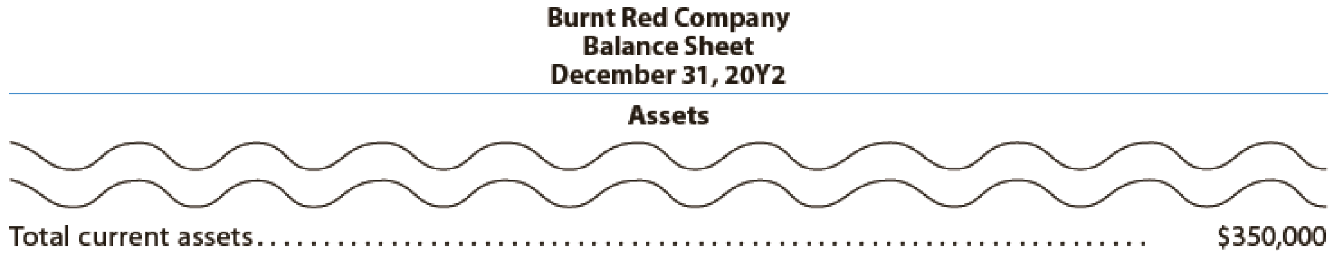 Chapter 10, Problem 22E, List the errors you find in the following partial balance sheet: , example  1