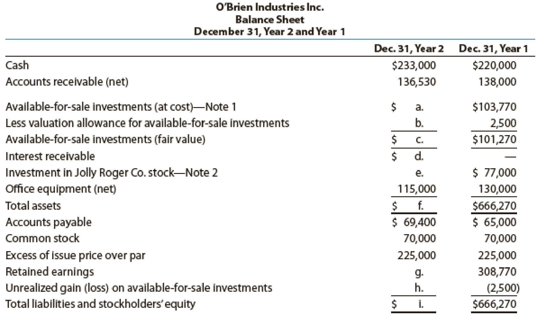 o brien industries inc is a book publisher the comparative unclassified balance sheets for december 31 year 2 and 1 follow selected missing balances are shown by letters note investments create sheet in excel credit debit template