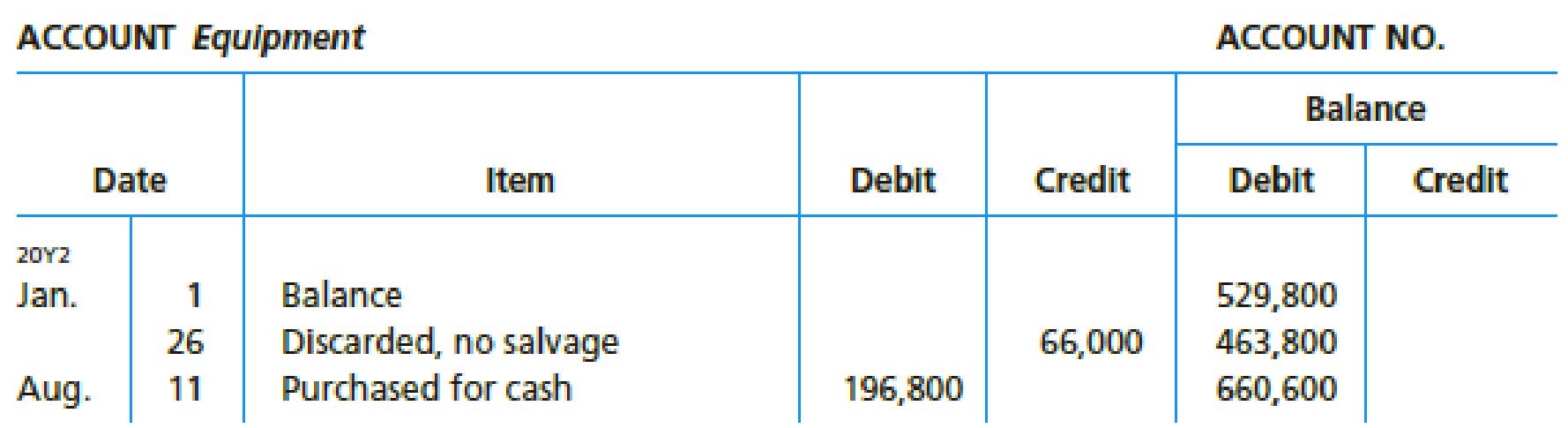 Chapter 16, Problem 3PB, The comparative balance sheet of Coulson, Inc. at December 31, 20Y2 and 20Y1, is as follows: The , example  6