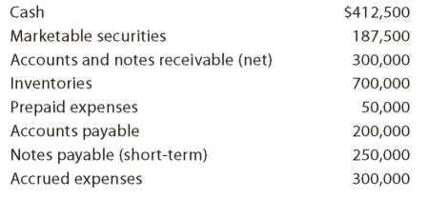 Chapter 17, Problem 3PA, Effect of transactions on current position analysis Data pertaining to the current position of Forte , example  1