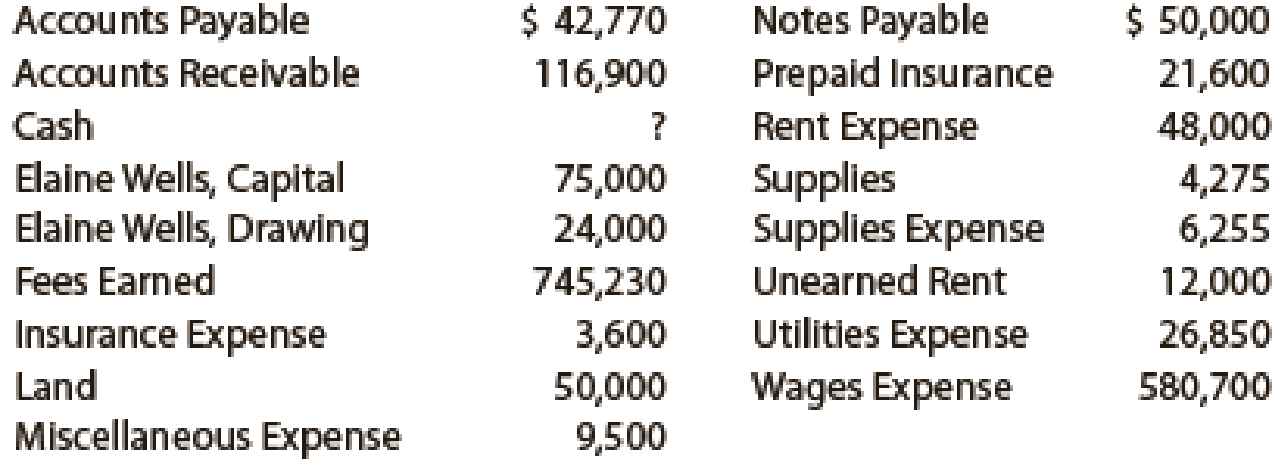 Chapter 2, Problem 16E, The accounts in the ledger of Hickory Furniture Company as of December 31, 2019, are listed in 