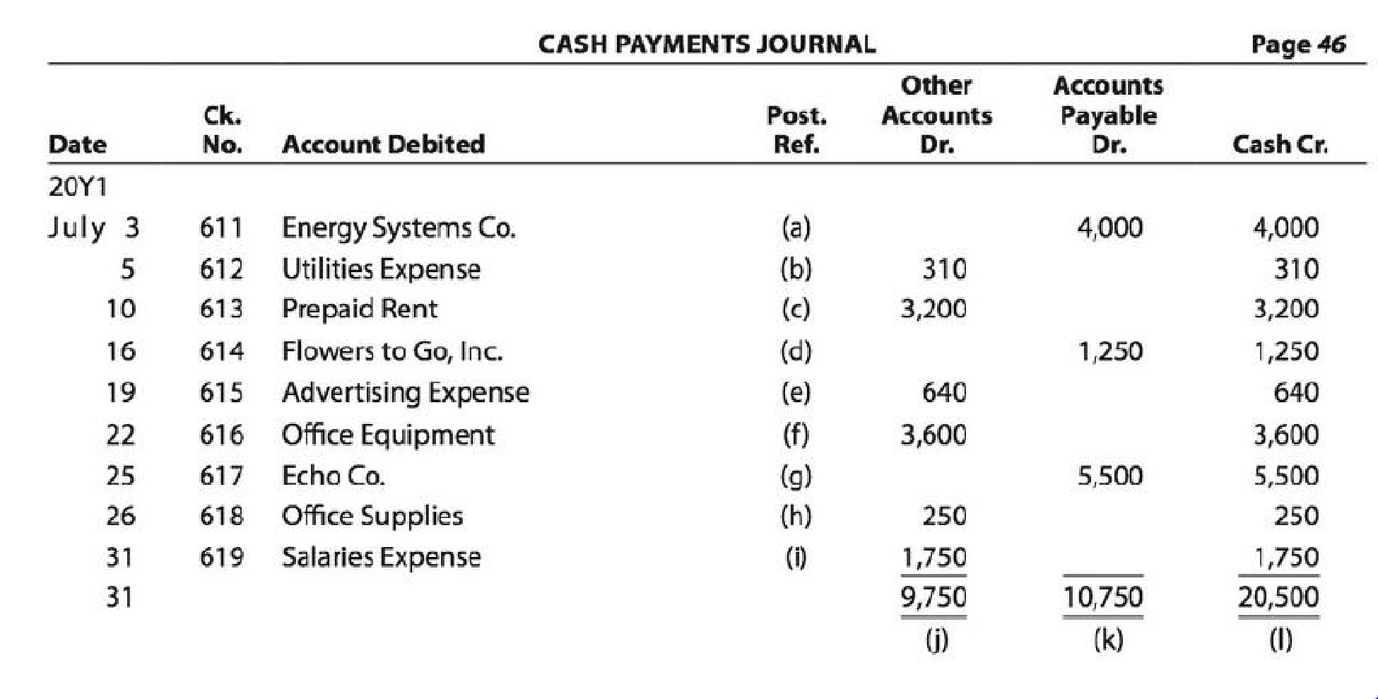 using-the-following-cash-payments-journal-identify-each-of-the-posting