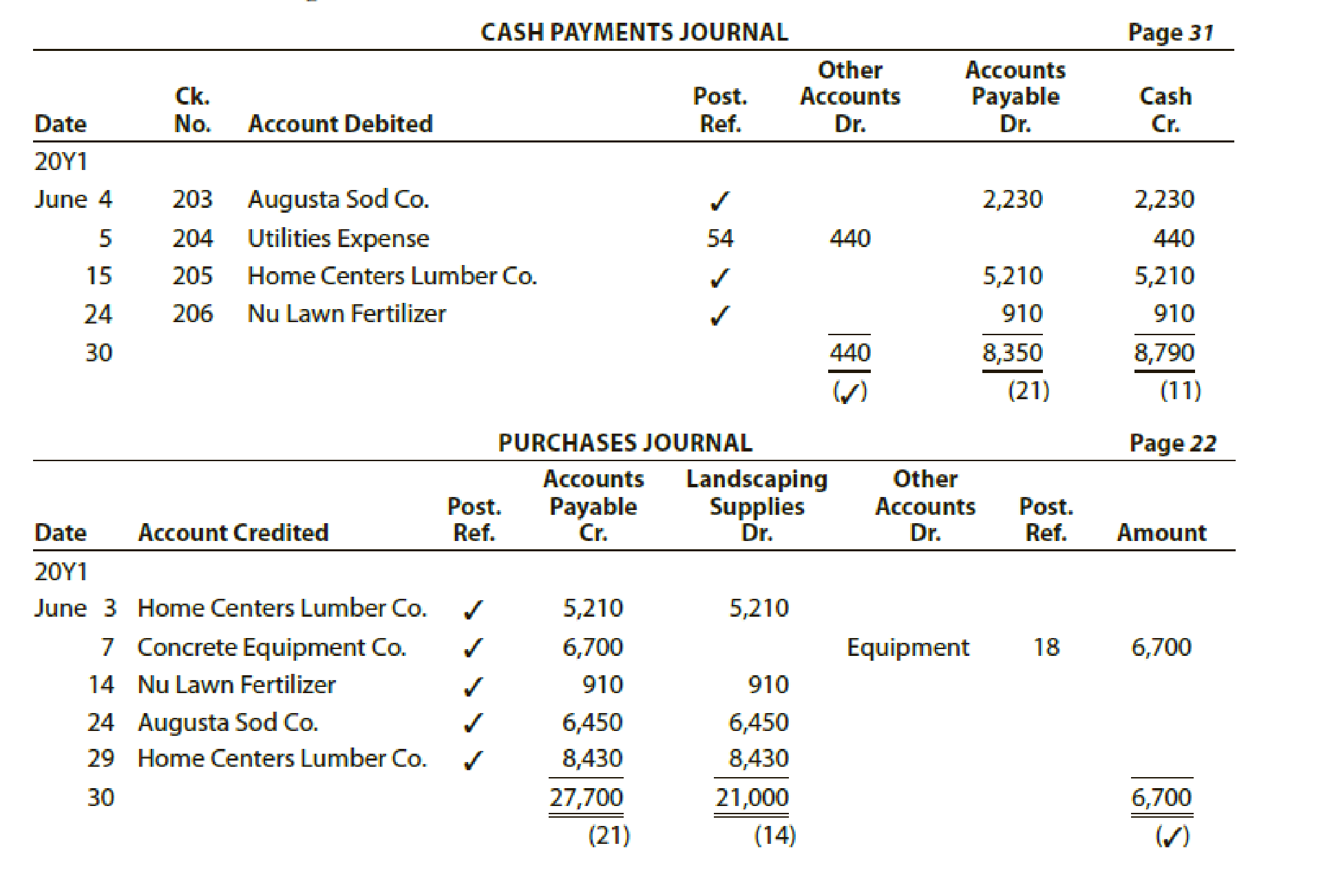 Chapter 5, Problem 16E, The cash payments and purchases journals for Outdoor Artisan Landscaping follow. The accounts 