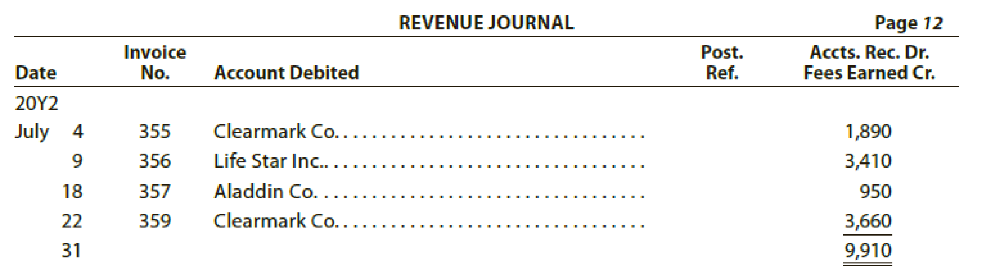 Chapter 5, Problem 7E, The revenue journal for Sapling Consulting Inc. follows. The accounts receivable controlling account 