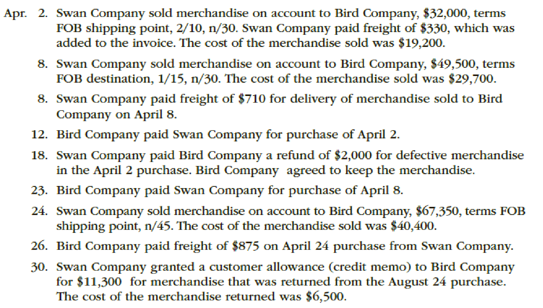 Chapter 6, Problem 4PB, The following selected transactions were completed during April between Swan Company and Bird 