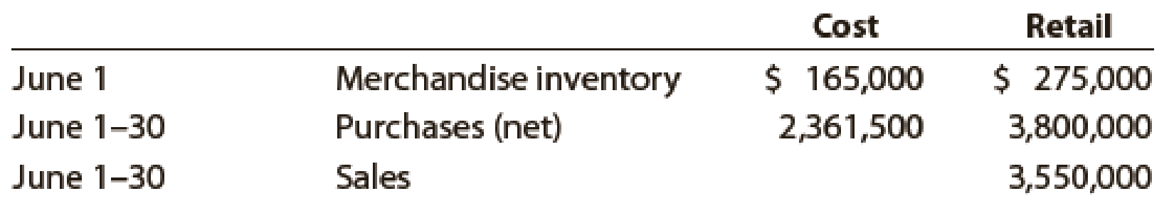 Chapter 7, Problem 25E, On the basis of the following data, estimate the cost of the merchandise inventory at June 30 by the 