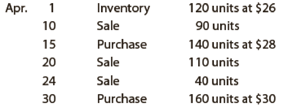 Chapter 7, Problem 3E, Beginning inventory, purchases, and sales data for portable game players are as follows: The 