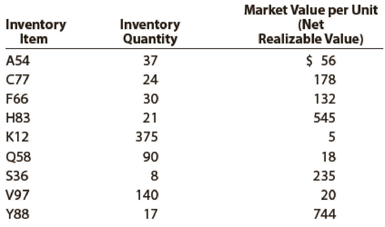 Chapter 7, Problem 6PB, Data on the physical inventory of Katus Products Co. as of December 31 follow: Quantity and cost , example  1