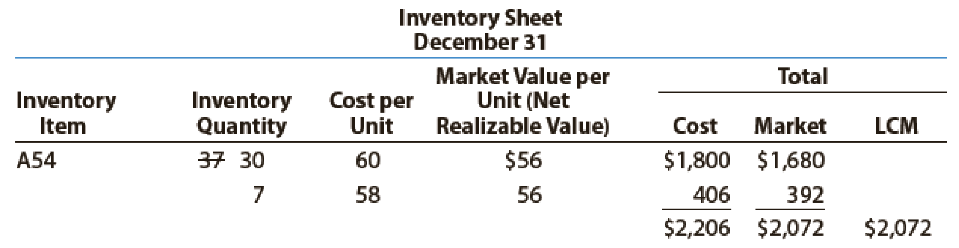 Chapter 7, Problem 6PB, Data on the physical inventory of Katus Products Co. as of December 31 follow: Quantity and cost , example  3