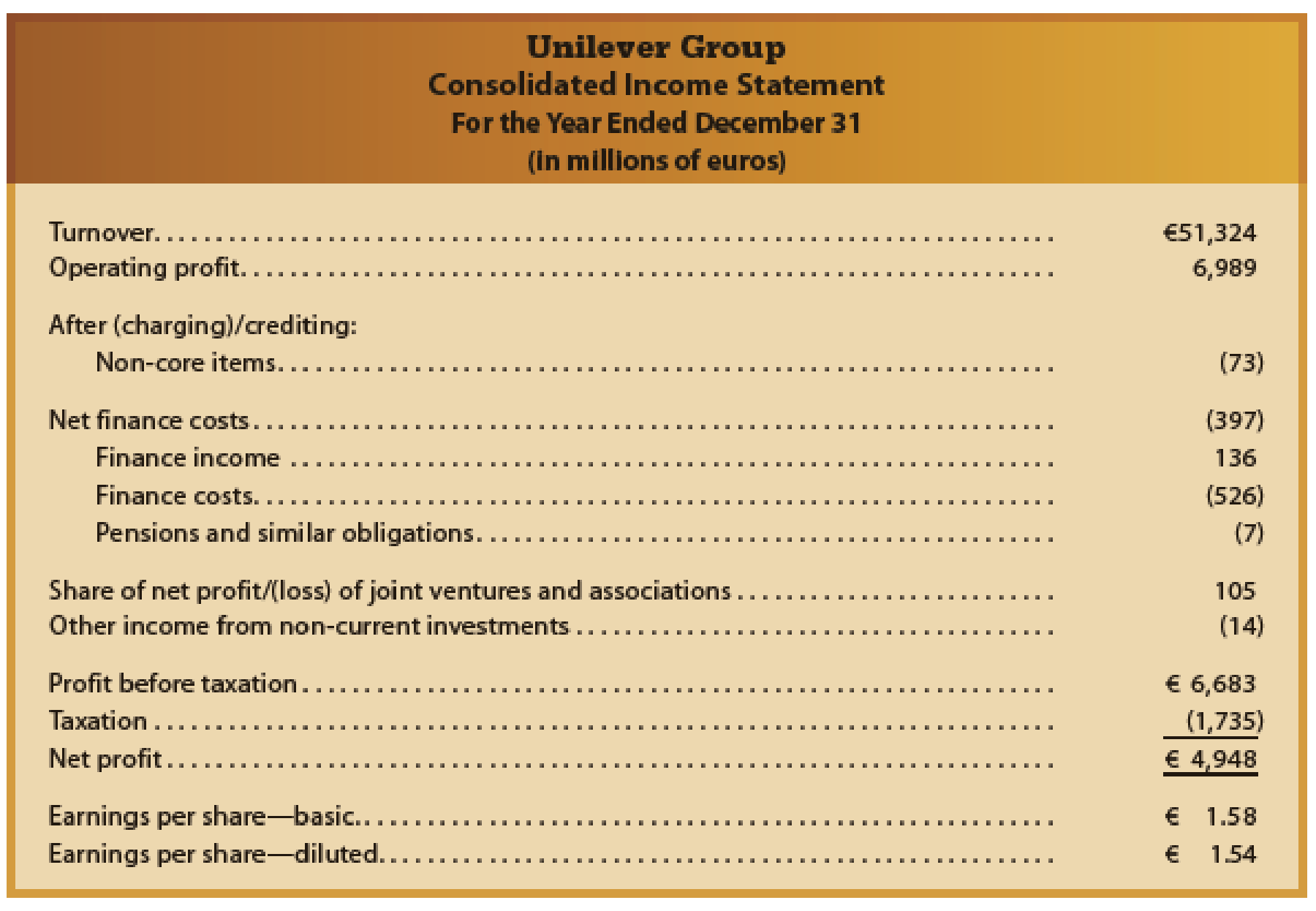 Chapter MJ, Problem 1IFRS, IFRS Activity 1
Unilever Group is a global company that markets a wide variety of products, , example  1