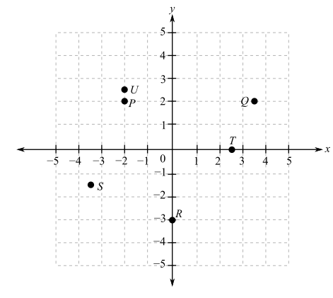 Finite Mathematics and Applied Calculus (MindTap Course List), Chapter 0.7, Problem 2E 