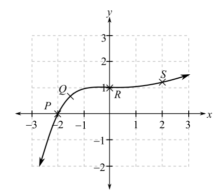 Finite Mathematics and Applied Calculus (MindTap Course List), Chapter 10, Problem 36RE , additional homework tip  1