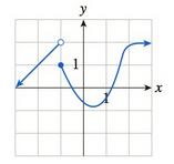 Chapter 10.1, Problem 41E, In Exercises 3548 the graph of f is given. Use the graph to compute the quantities asked for. [HINT: 