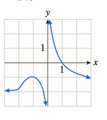 Chapter 10.1, Problem 46E, In Exercises 3548 the graph of f is given. Use the graph to compute the quantities asked for. [HINT: 
