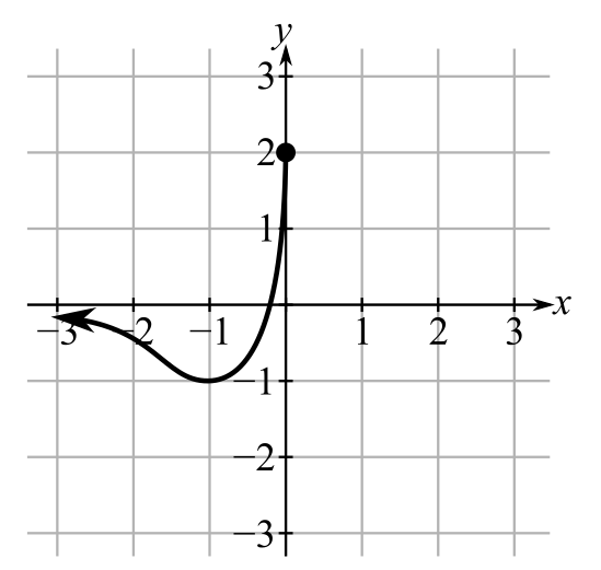 Finite Mathematics and Applied Calculus (MindTap Course List), Chapter 10.2, Problem 10E 