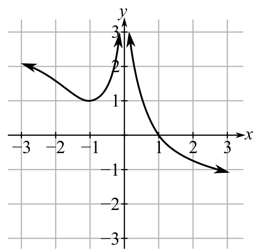 Finite Mathematics and Applied Calculus (MindTap Course List), Chapter 10.2, Problem 11E 