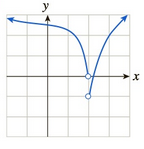 Chapter 10.2, Problem 16E, In Exercises 15 and 16, identify which (if any) of the given graphs represent functions that are , example  1