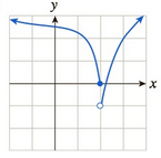 Chapter 10.2, Problem 16E, In Exercises 15 and 16, identify which (if any) of the given graphs represent functions that are , example  2