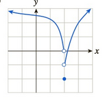 Chapter 10.2, Problem 16E, In Exercises 15 and 16, identify which (if any) of the given graphs represent functions that are , example  3