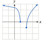 Chapter 10.2, Problem 16E, In Exercises 15 and 16, identify which (if any) of the given graphs represent functions that are , example  4