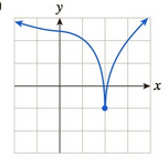 Chapter 10.2, Problem 16E, In Exercises 15 and 16, identify which (if any) of the given graphs represent functions that are , example  5