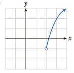 Chapter 10.2, Problem 16E, In Exercises 15 and 16, identify which (if any) of the given graphs represent functions that are , example  6