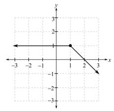 Finite Mathematics and Applied Calculus (MindTap Course List), Chapter 10.2, Problem 23E 