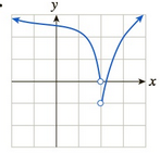 Chapter 10.2, Problem 24E, In Exercises 1724, the graph of a function f is given. Deter- mine whether, at the given point a, f 