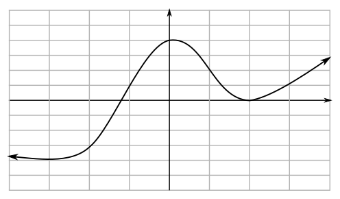 Finite Mathematics and Applied Calculus (MindTap Course List), Chapter 10.5, Problem 126E 