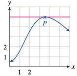 Chapter 10.5, Problem 15E, In Exercises 1316 the graph of a function is shown together with the tangent line at a point P. 