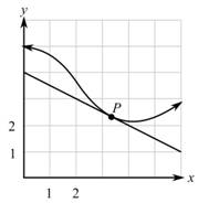 Finite Mathematics and Applied Calculus (MindTap Course List), Chapter 10.5, Problem 16E 