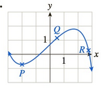 Chapter 10.5, Problem 20E, In Exercises 1722, say at which labeled point the slope of the tangent is (a) greatest and (b) least 