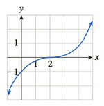 Chapter 10.5, Problem 35E, Let f have the graph shown. a. The average rate of change of f over [2,4] is (A) greater than f(2). 