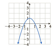 Chapter 10.5, Problem 62E, In Exercises 5964, match the graph of f to the graph of f. (The graphs of f are shown after Exercise , example  1