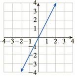 Chapter 10.5, Problem 62E, In Exercises 5964, match the graph of f to the graph of f. (The graphs of f are shown after Exercise , example  2