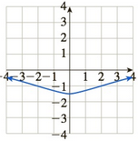 Chapter 10.5, Problem 62E, In Exercises 5964, match the graph of f to the graph of f. (The graphs of f are shown after Exercise , example  3