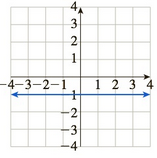 Chapter 10.5, Problem 62E, In Exercises 5964, match the graph of f to the graph of f. (The graphs of f are shown after Exercise , example  4