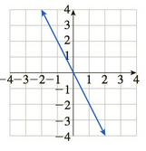 Chapter 10.5, Problem 62E, In Exercises 5964, match the graph of f to the graph of f. (The graphs of f are shown after Exercise , example  5