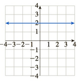 Chapter 10.5, Problem 62E, In Exercises 5964, match the graph of f to the graph of f. (The graphs of f are shown after Exercise , example  6