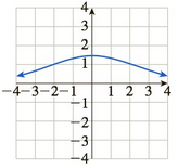 Chapter 10.5, Problem 62E, In Exercises 5964, match the graph of f to the graph of f. (The graphs of f are shown after Exercise , example  7