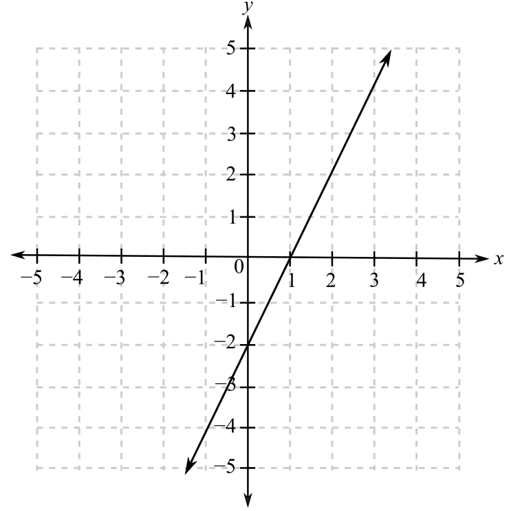 Finite Mathematics and Applied Calculus (MindTap Course List), Chapter 10.5, Problem 69E 