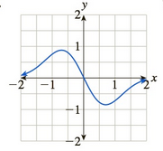 Chapter 10.5, Problem 71E, In Exercises 6972 the graph of the derivative of a function is given. For which x is the (original) 