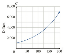 Chapter 11.2, Problem 8E, A certain cost function has the following graph: Items a. The associated marginal cost is (A) 
