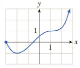 Chapter 12.1, Problem 11E, In Exercises 112, locate and classify all extrema in each graph. (By classifying the extrema, we 