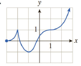 Chapter 12.1, Problem 12E, In Exercises 112, locate and classify all extrema in each graph. (By classifying the extrema, we 